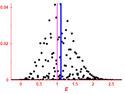 Strength function